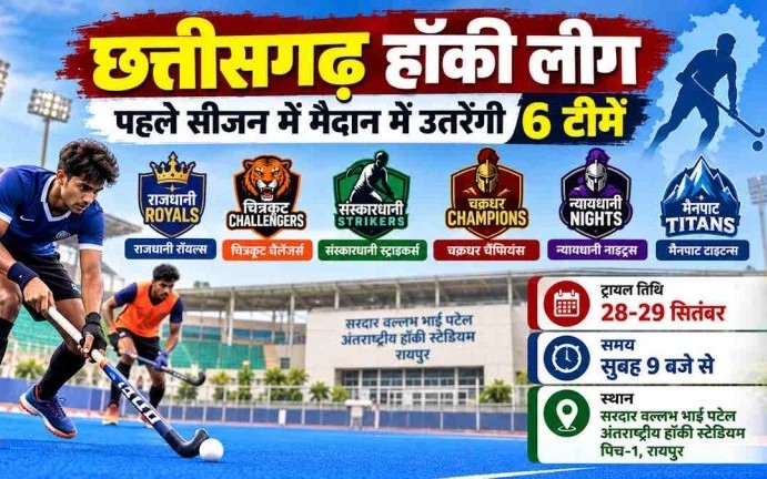 Chhattisgarh Hockey League: पहले सीजन के लिए छह क्षेत्रीय टीमें होंगी तैयार, 28-29 सितंबर को खिलाड़ियों का चयन ट्रायल